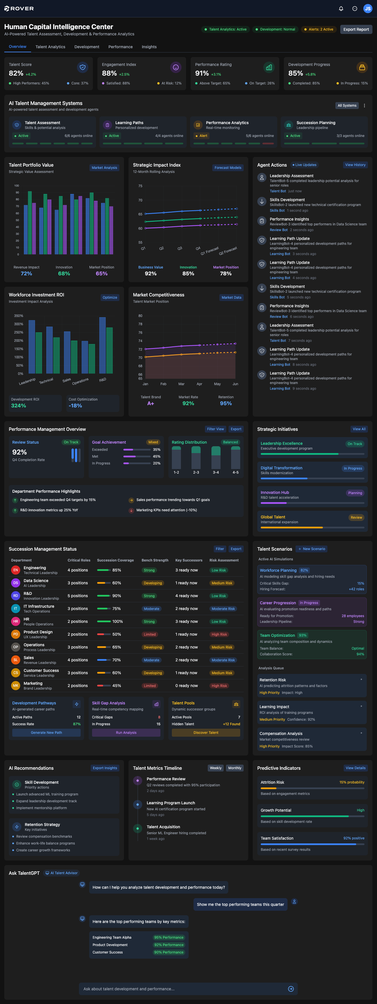 Human Capital Intelligence Dashboard