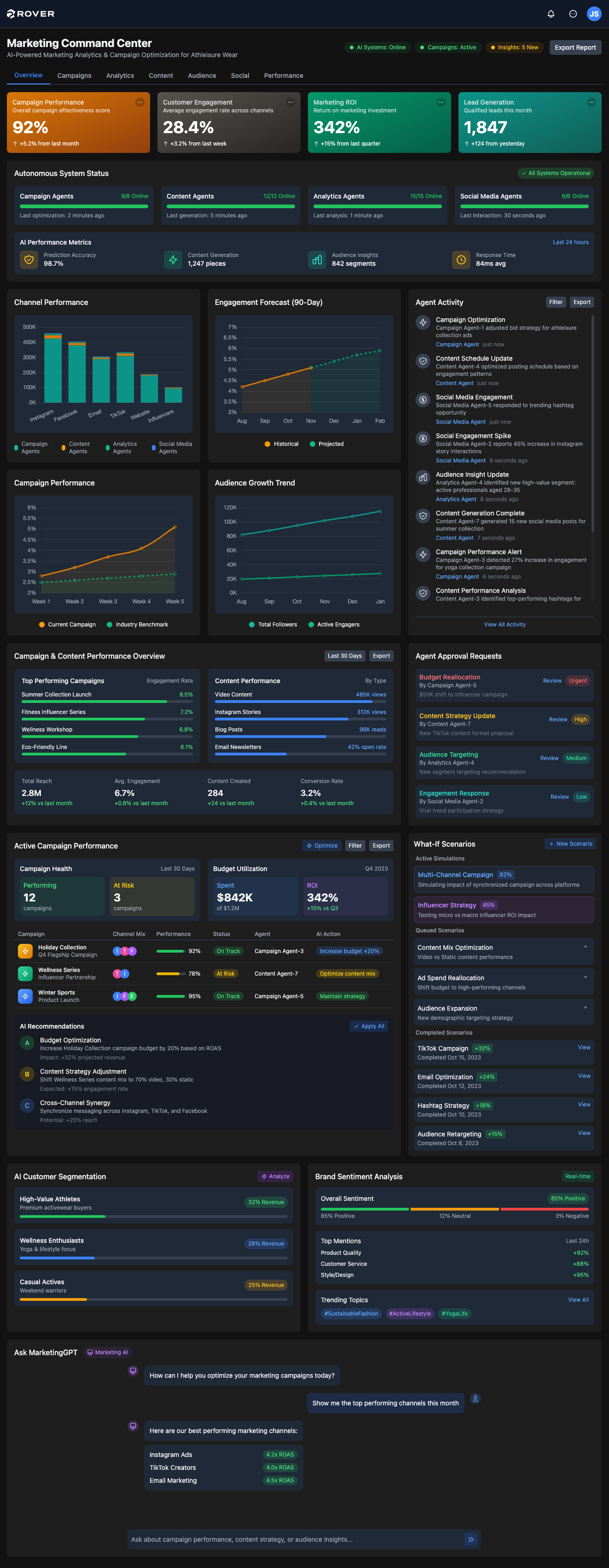 Marketing Intelligence Dashboard