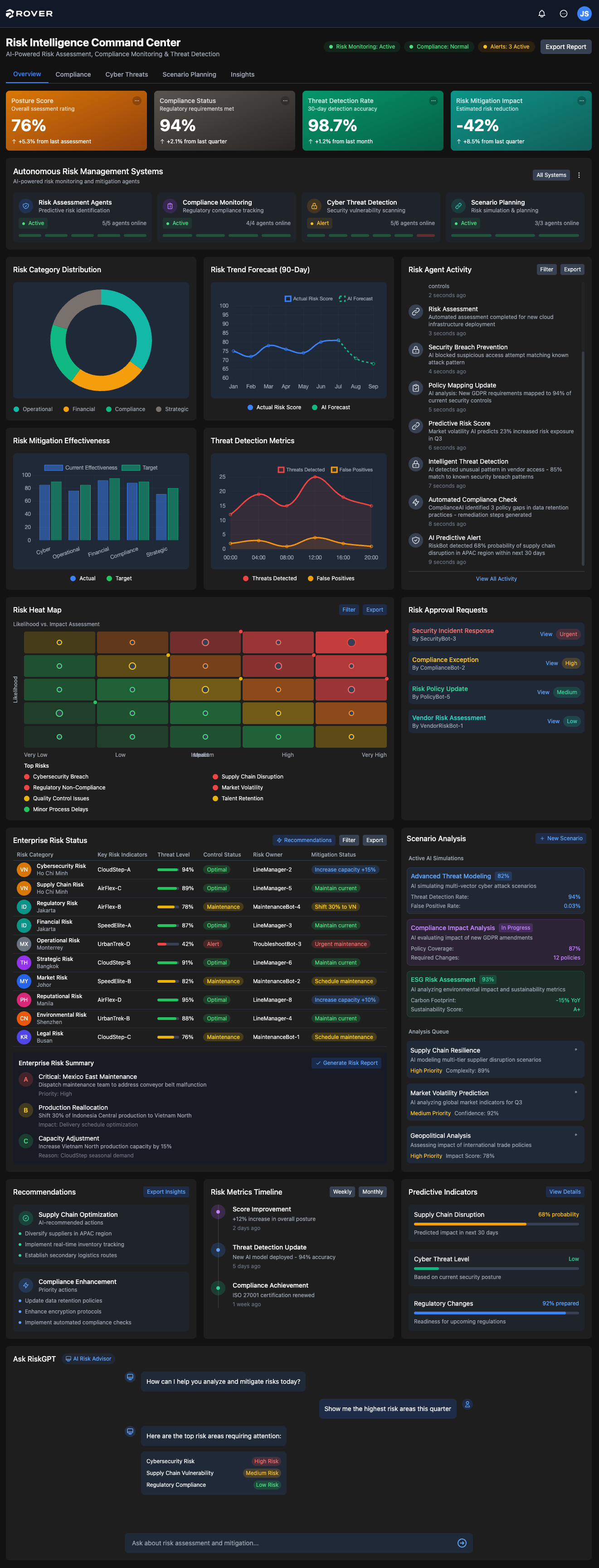 Risk Intelligence Dashboard